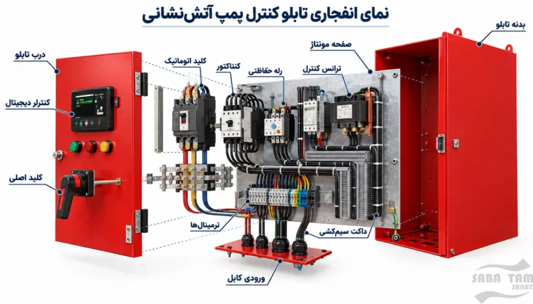 استاندارد پمپ های آتش نشانی